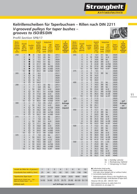 grooves to ISO/BS/DIN - Hermann Wendler GmbH