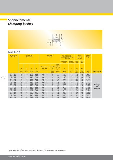 grooves to ISO/BS/DIN - Hermann Wendler GmbH