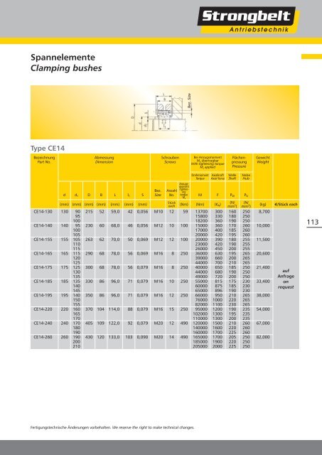 grooves to ISO/BS/DIN - Hermann Wendler GmbH