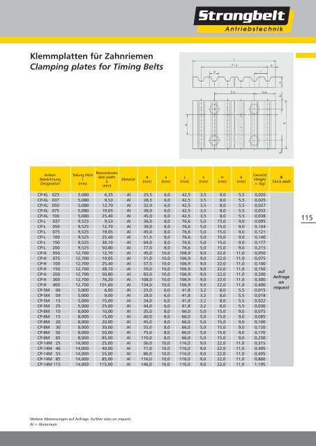 grooves to ISO/BS/DIN - Hermann Wendler GmbH