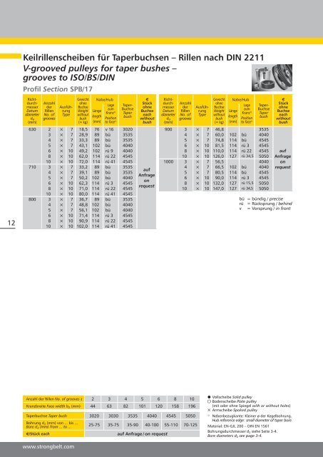 grooves to ISO/BS/DIN - Hermann Wendler GmbH