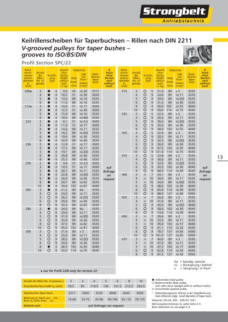 grooves to ISO/BS/DIN - Hermann Wendler GmbH