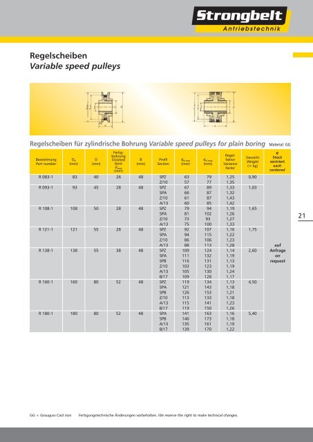 grooves to ISO/BS/DIN - Hermann Wendler GmbH