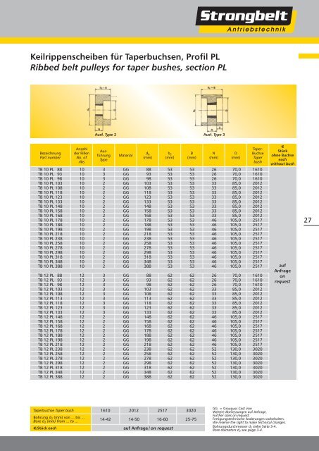 grooves to ISO/BS/DIN - Hermann Wendler GmbH