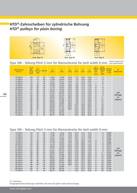 grooves to ISO/BS/DIN - Hermann Wendler GmbH