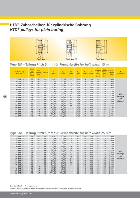 grooves to ISO/BS/DIN - Hermann Wendler GmbH