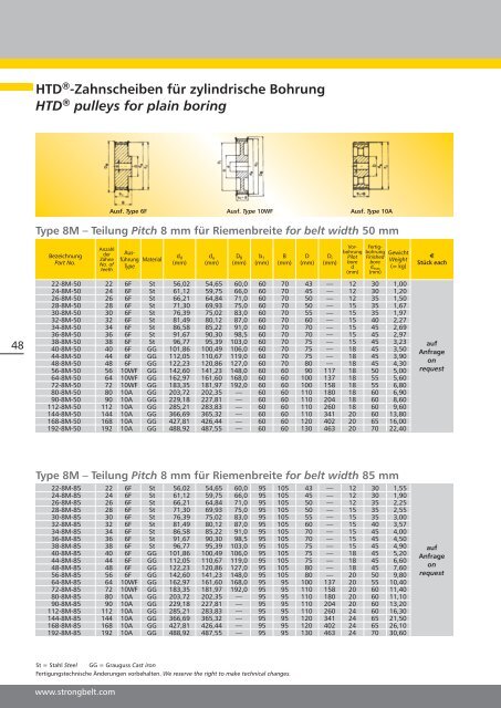 grooves to ISO/BS/DIN - Hermann Wendler GmbH