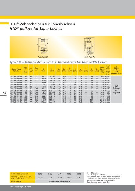 grooves to ISO/BS/DIN - Hermann Wendler GmbH