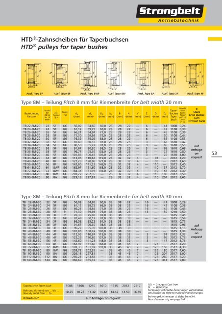 grooves to ISO/BS/DIN - Hermann Wendler GmbH