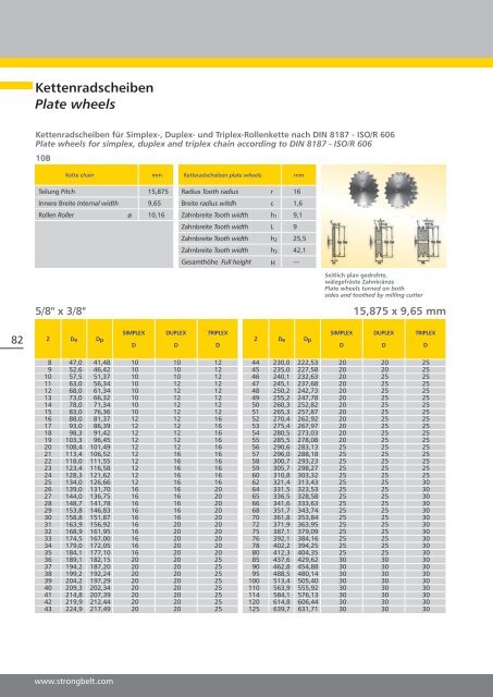 grooves to ISO/BS/DIN - Hermann Wendler GmbH