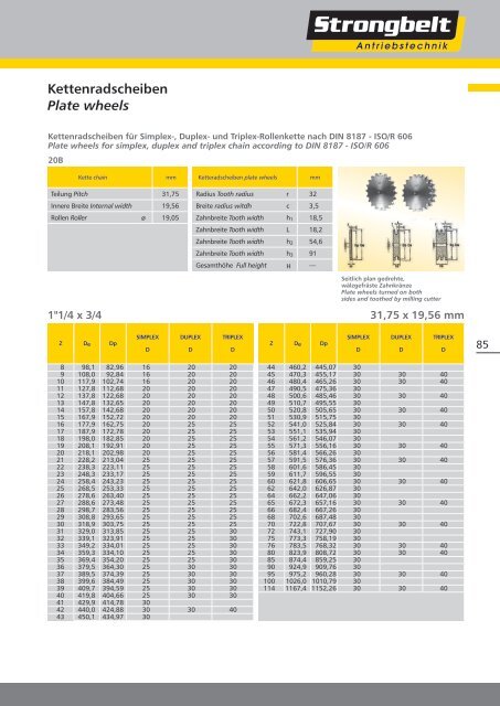 grooves to ISO/BS/DIN - Hermann Wendler GmbH