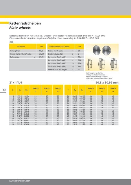 grooves to ISO/BS/DIN - Hermann Wendler GmbH