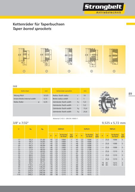 grooves to ISO/BS/DIN - Hermann Wendler GmbH