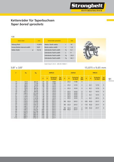 grooves to ISO/BS/DIN - Hermann Wendler GmbH