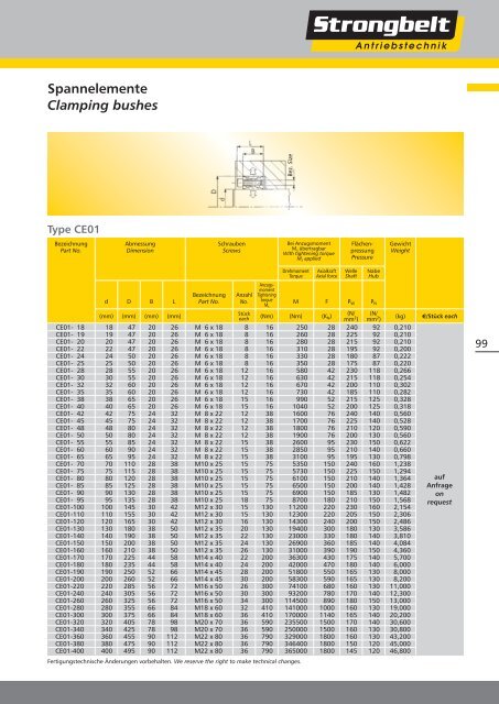 grooves to ISO/BS/DIN - Hermann Wendler GmbH