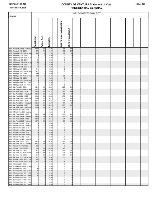 COUNTY OF VENTURA Statement of Vote PRESIDENTIAL GENERAL