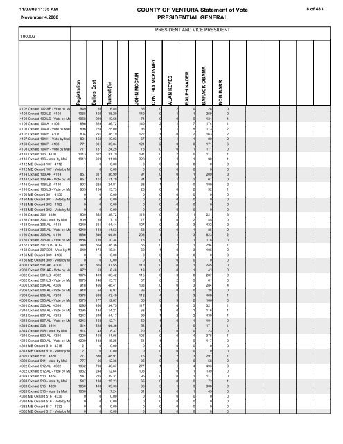 COUNTY OF VENTURA Statement of Vote PRESIDENTIAL GENERAL
