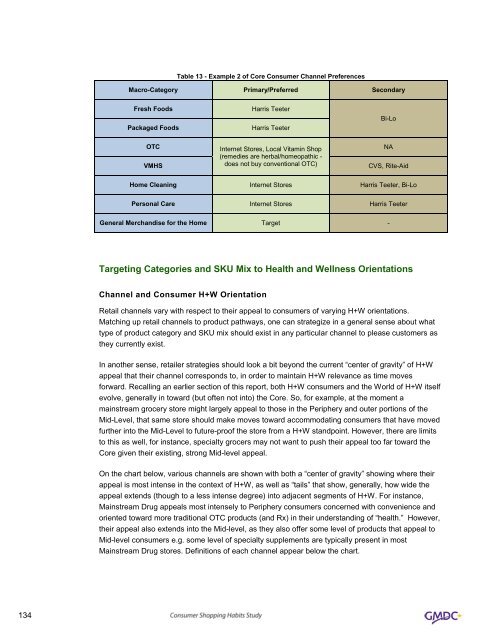 Consumer Shopping Habits for Wellness and Environmentally ...