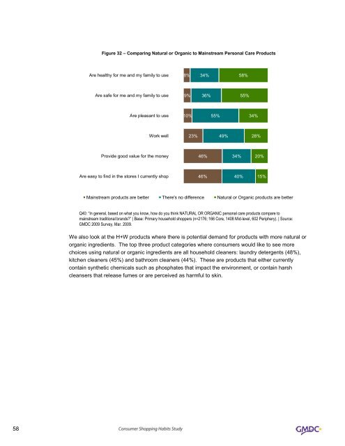 Consumer Shopping Habits for Wellness and Environmentally ...