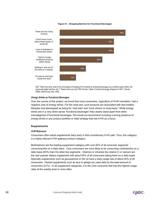 Consumer Shopping Habits for Wellness and Environmentally ...