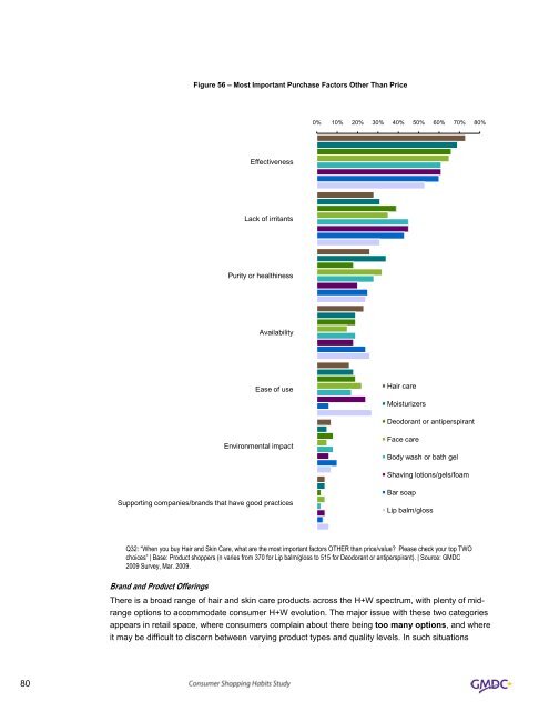 Consumer Shopping Habits for Wellness and Environmentally ...