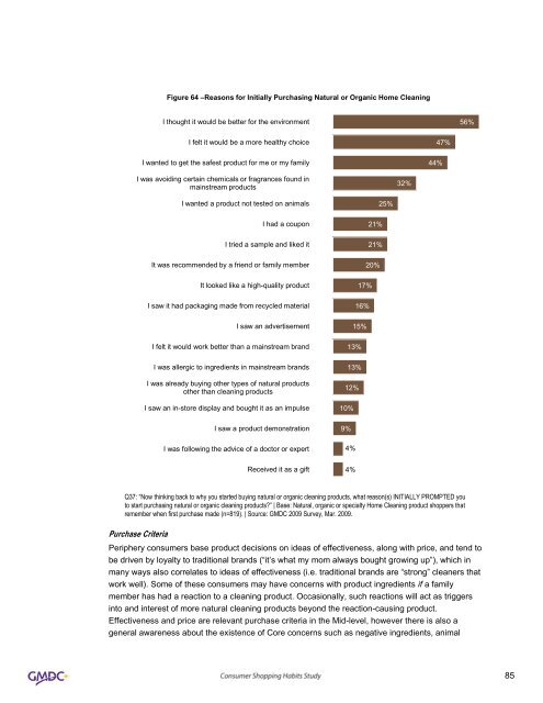 Consumer Shopping Habits for Wellness and Environmentally ...