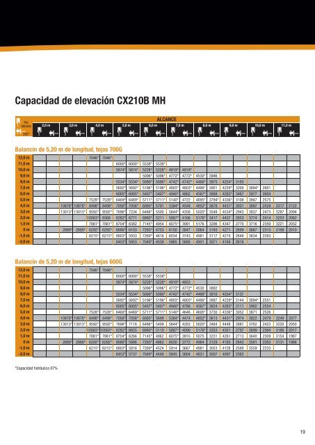 Descargar - Case Construction