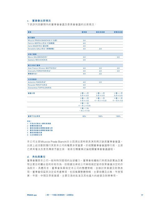 二零一一年獨立財務報表 - Prada Group