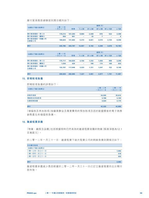 二零一一年獨立財務報表 - Prada Group