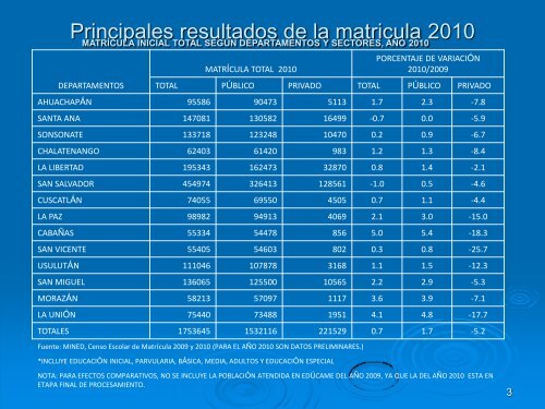 En el formulario - Inicio