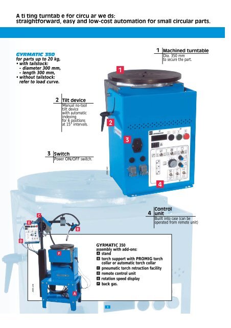 gyrmatic 350 500 5421_2.pdf