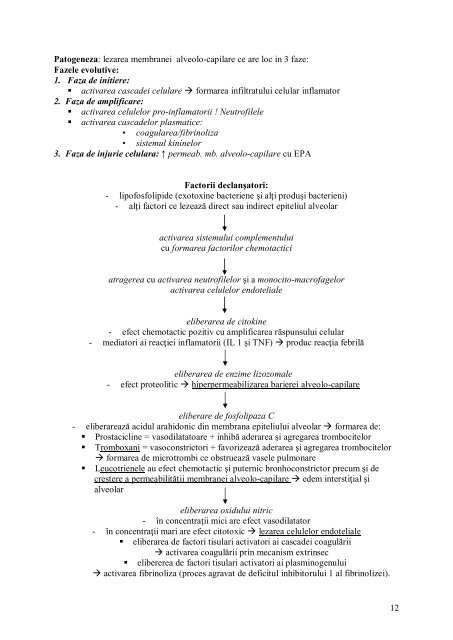 Curs respirator - OvidiusMD