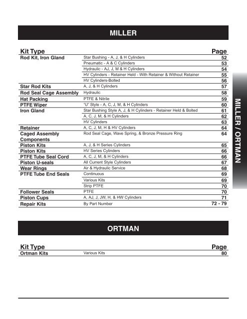 J Series PTFE/Nitrile Miller Cylinder 6"  Piston Seal Kit 091-KB001-600 