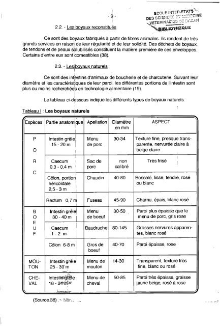 Contribution Ã  l'Ã©tude de la qualitÃ© microbiologique et ... - BEEP