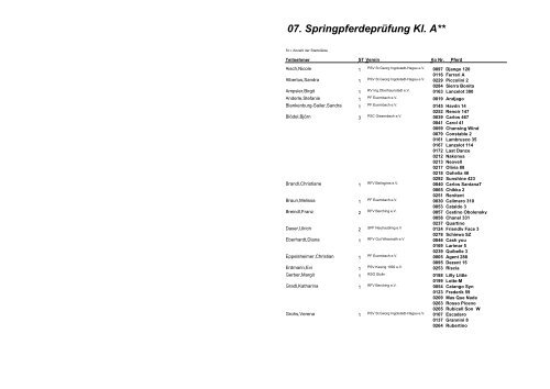 01. Stilspringwettbewerb Kl. E KPVI Jun-Cup - Pferdefreunde ...