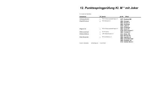 01. Stilspringwettbewerb Kl. E KPVI Jun-Cup - Pferdefreunde ...