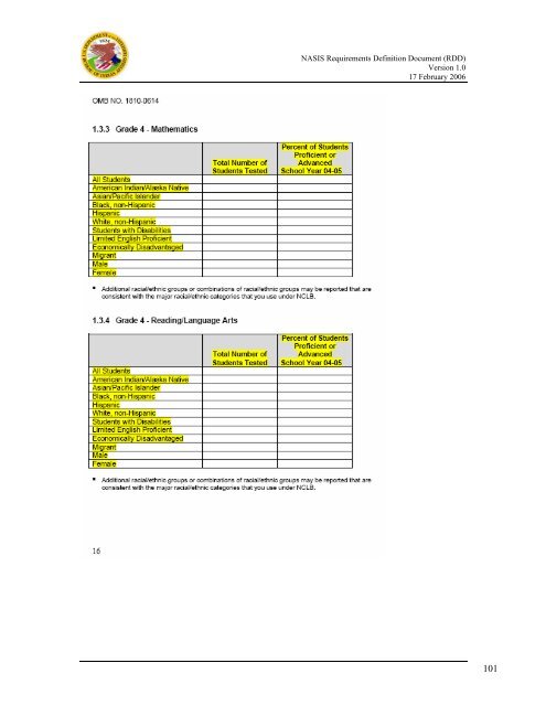 (NASIS) Requirements Definition Document - Bureau of Indian ...