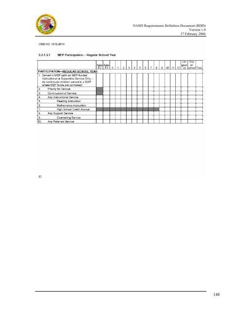 (NASIS) Requirements Definition Document - Bureau of Indian ...