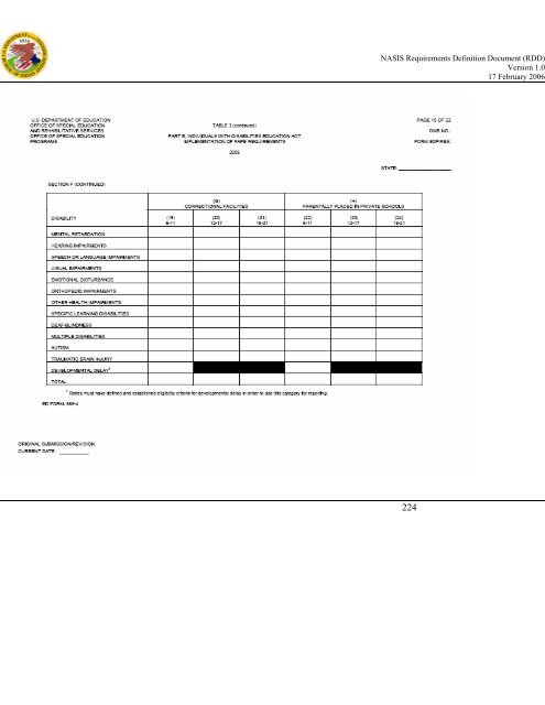 (NASIS) Requirements Definition Document - Bureau of Indian ...