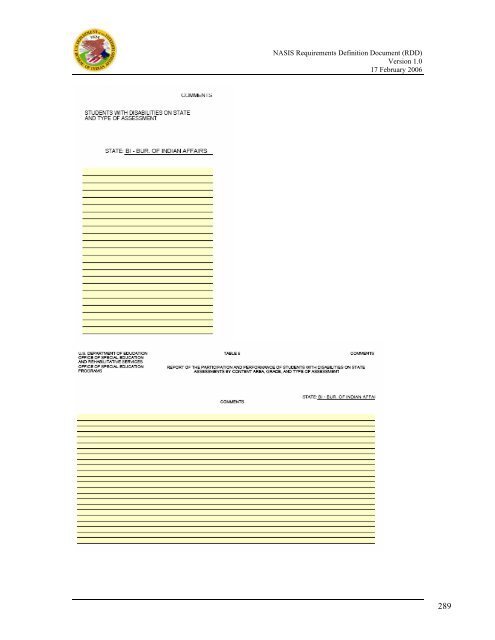 (NASIS) Requirements Definition Document - Bureau of Indian ...