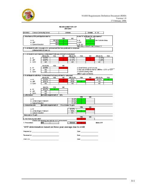 (NASIS) Requirements Definition Document - Bureau of Indian ...