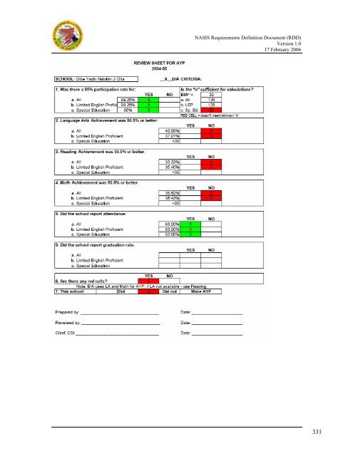 (NASIS) Requirements Definition Document - Bureau of Indian ...