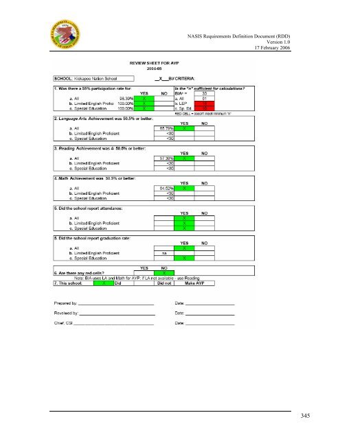 (NASIS) Requirements Definition Document - Bureau of Indian ...