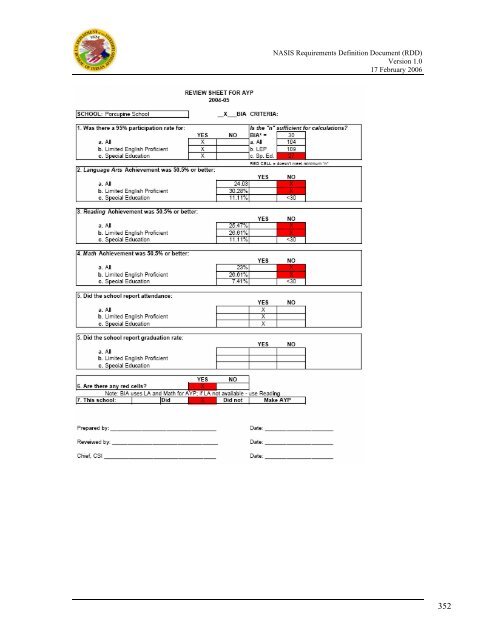 (NASIS) Requirements Definition Document - Bureau of Indian ...