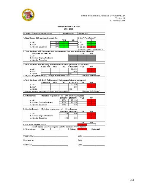 (NASIS) Requirements Definition Document - Bureau of Indian ...