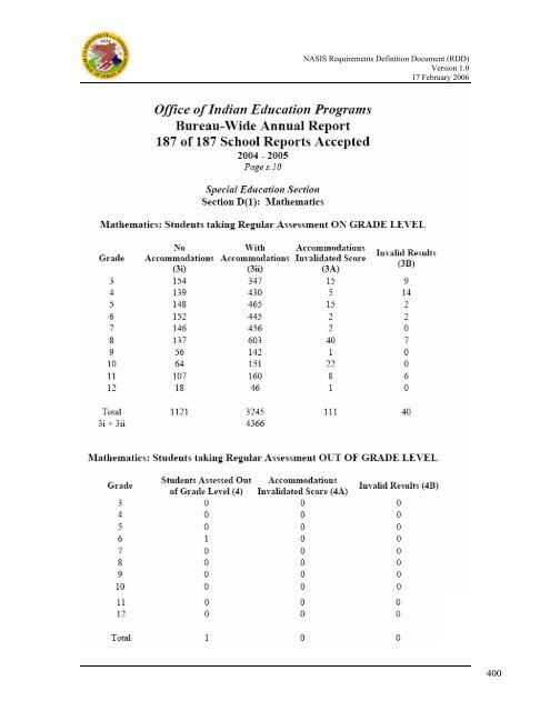 (NASIS) Requirements Definition Document - Bureau of Indian ...