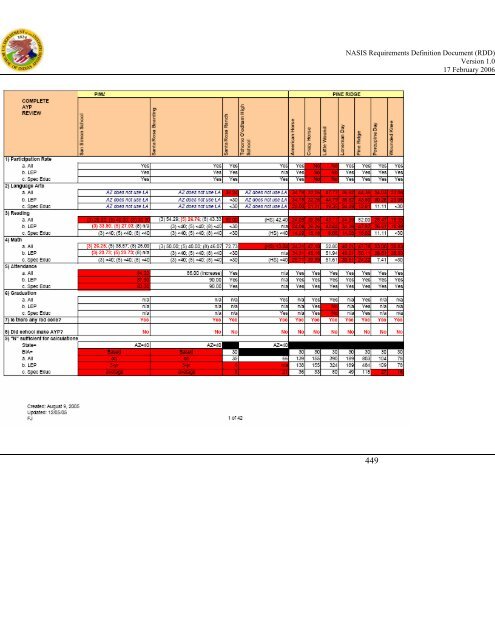 (NASIS) Requirements Definition Document - Bureau of Indian ...