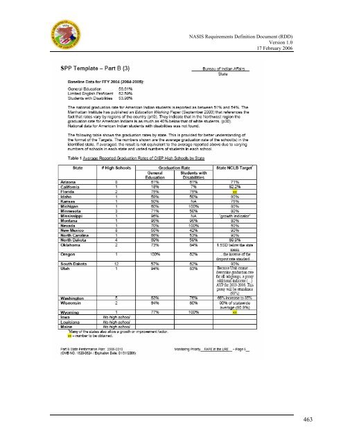 (NASIS) Requirements Definition Document - Bureau of Indian ...