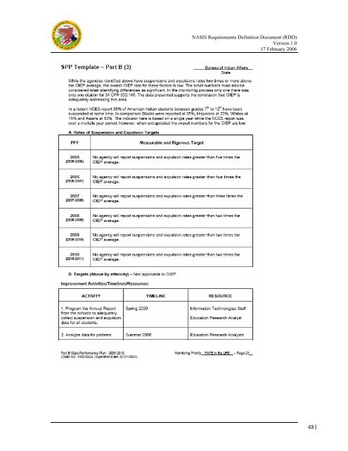 (NASIS) Requirements Definition Document - Bureau of Indian ...