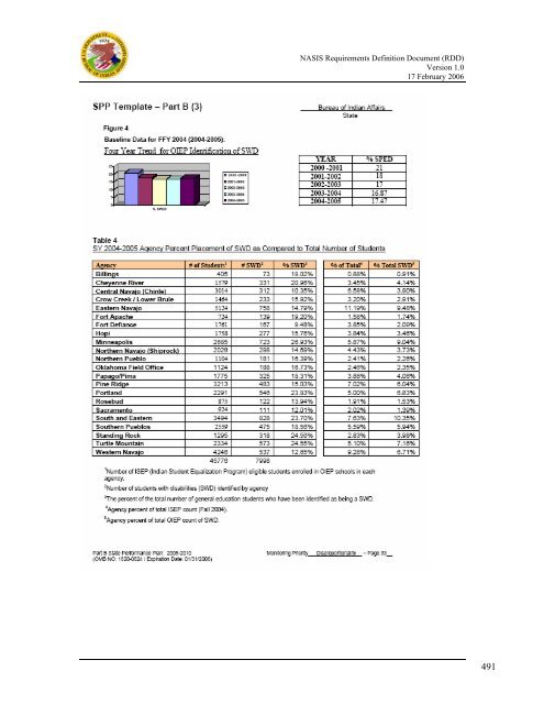 (NASIS) Requirements Definition Document - Bureau of Indian ...